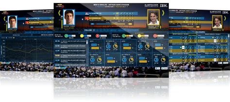 IBM SlamTracker .